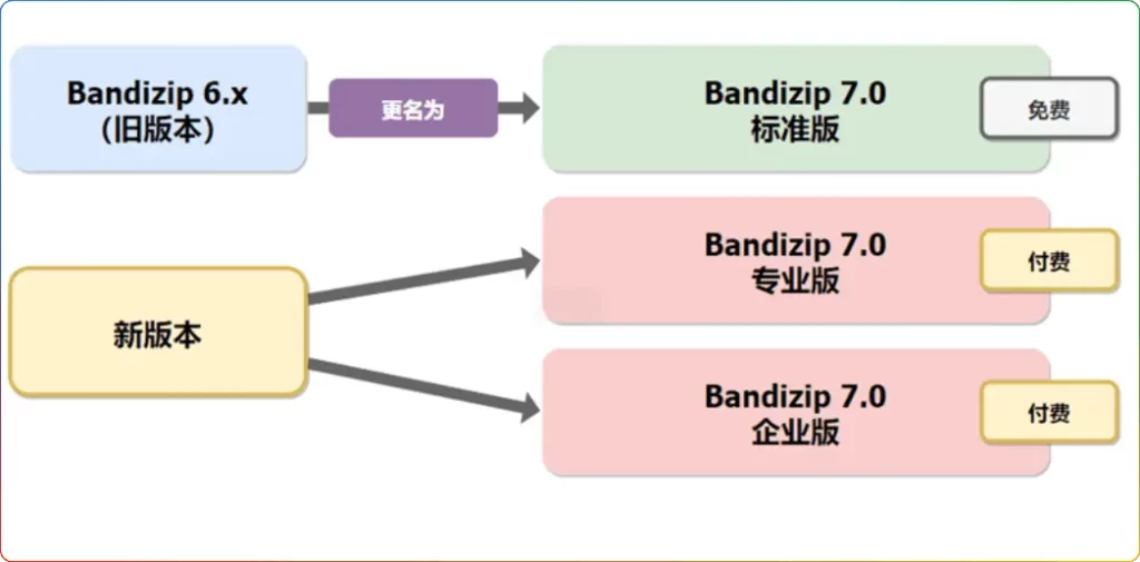 图片[2]-Bandizip v7.38 破解专业版下载：无广告免激活，支持密码恢复/压缩包修复 - 搜源站-搜源站