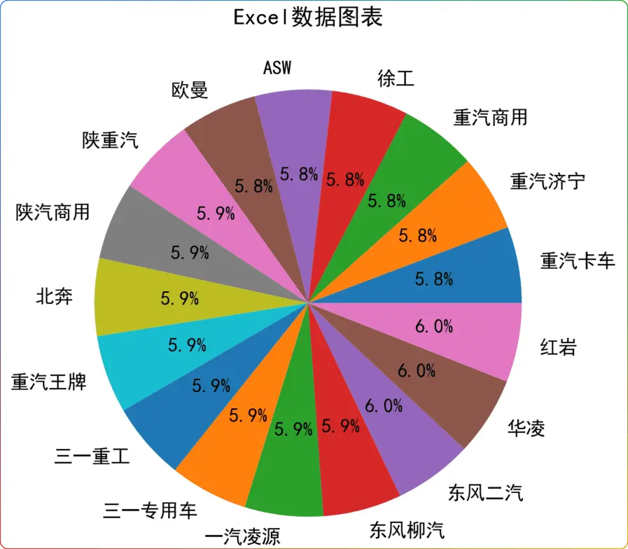 图片[2]-Excel一键可视化｜图表生成器无代码转柱状图/饼图 - 搜源站-搜源站