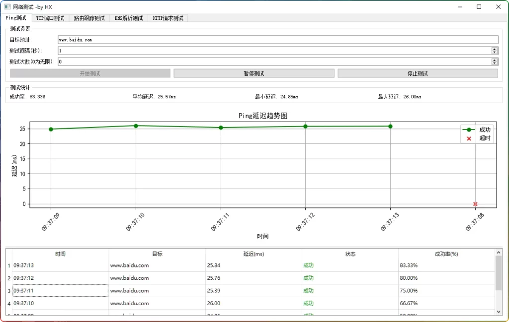 图片[1]-图形化网络测试工具：网络诊断必备工具 - 搜源站-搜源站