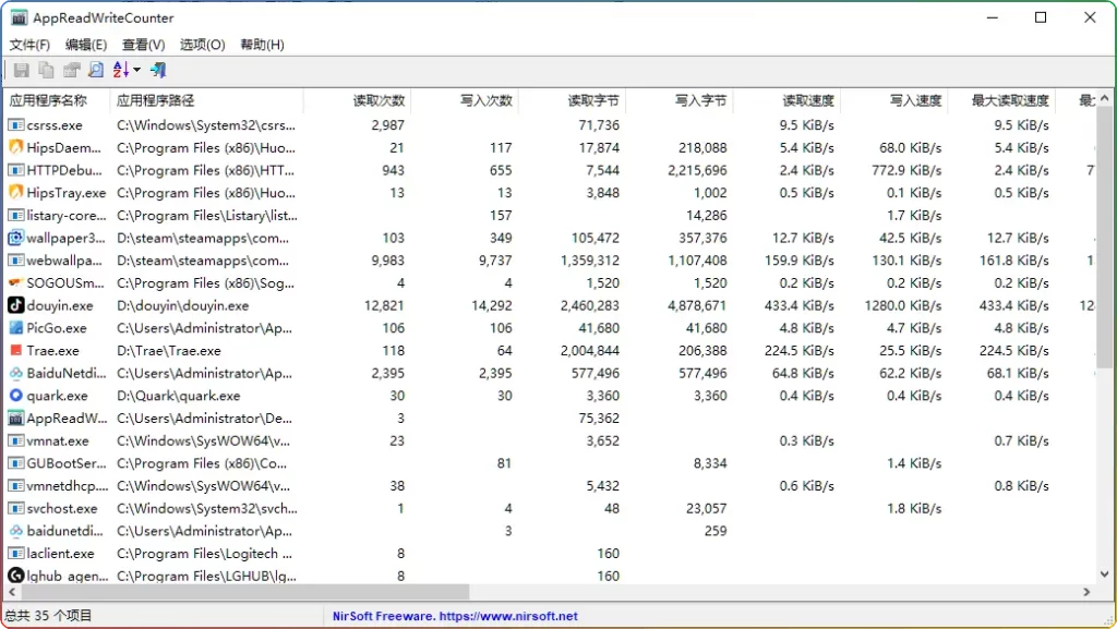 图片[1]-AppReadWriteCounter 1.42｜实时追踪 磁盘I/O监控利器 - 搜源站-搜源站