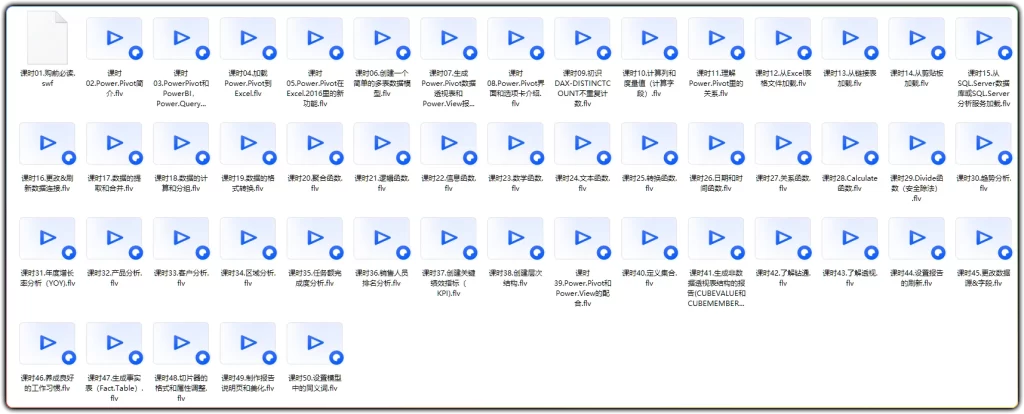 图片[2]-Excel Power Pivot建模分析：从数据加载到DAX实战的完整指南 - 搜源站-搜源站